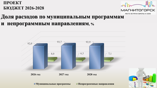 Проект бюджета на 2026-2028-15.png